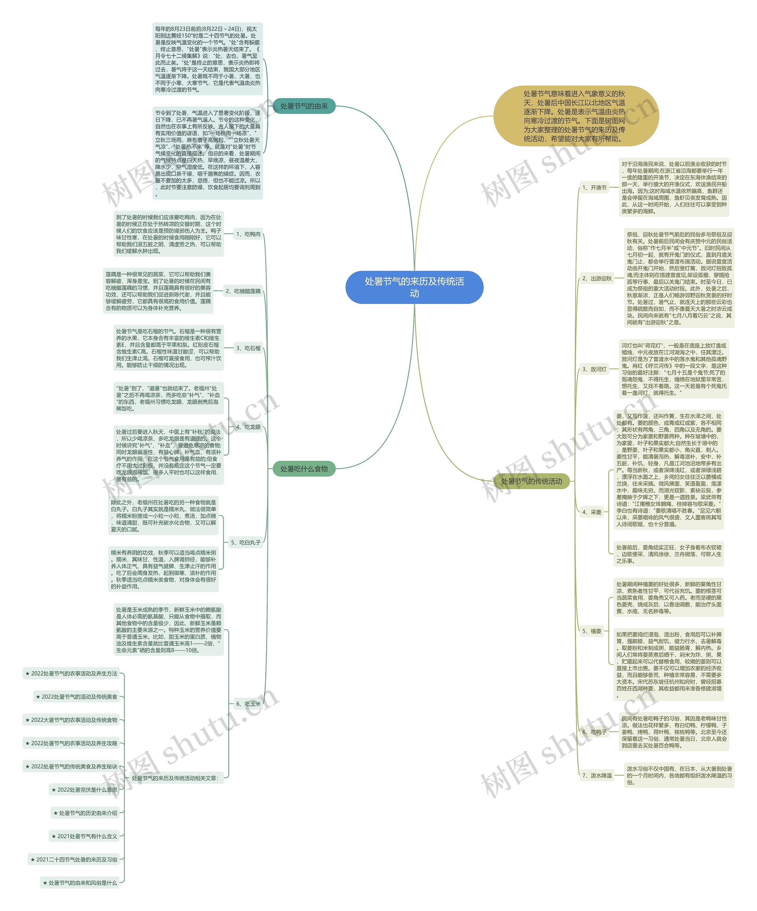 处暑节气的来历及传统活动思维导图