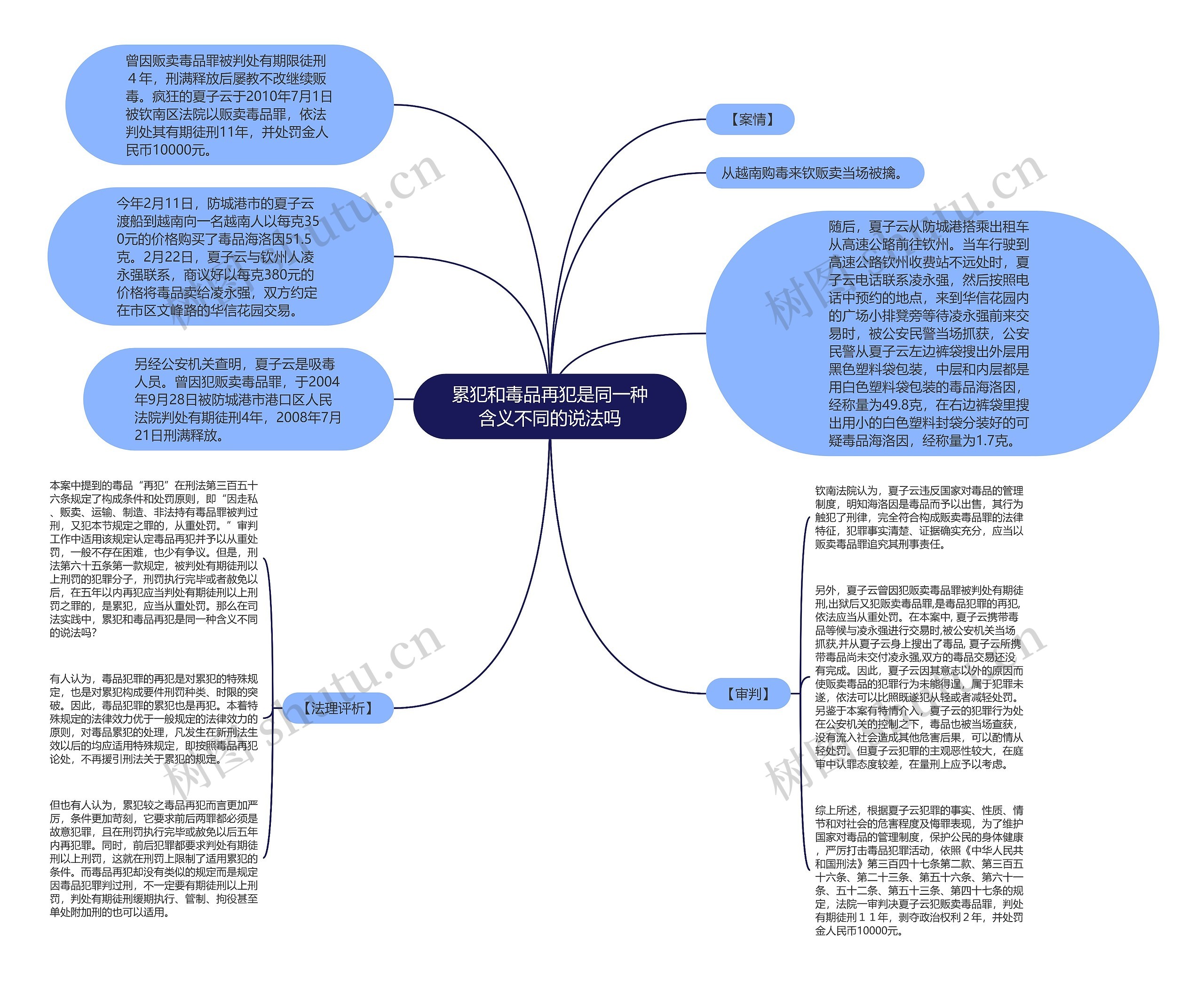 累犯和毒品再犯是同一种含义不同的说法吗