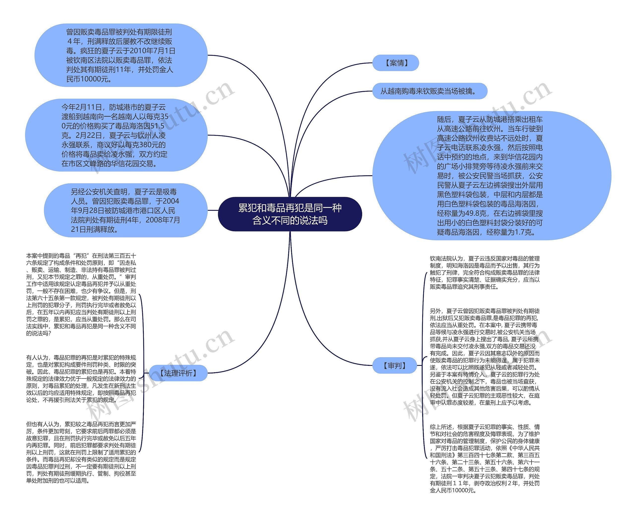 累犯和毒品再犯是同一种含义不同的说法吗思维导图