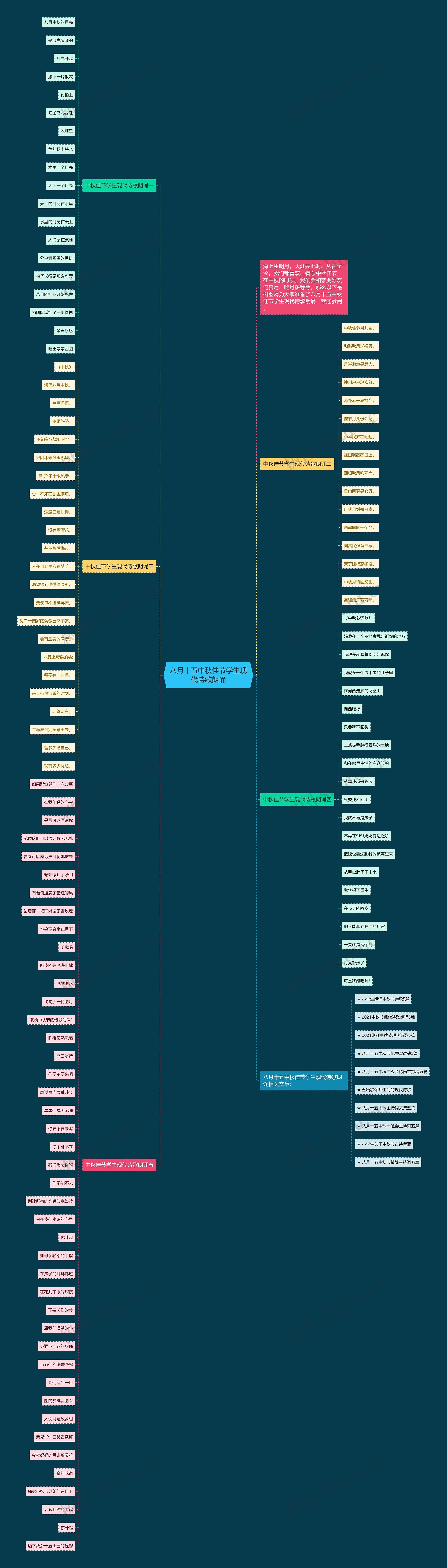 八月十五中秋佳节学生现代诗歌朗诵思维导图