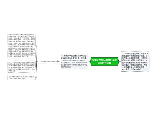 东南大学国际商务历年考研分数线回顾