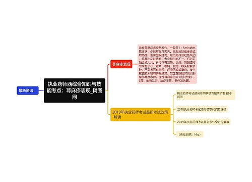 执业药师西综合知识与技能考点：荨麻疹表现