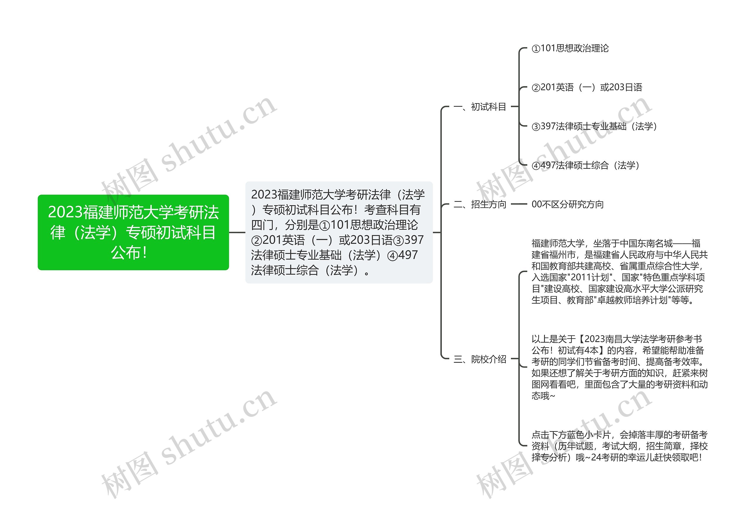 2023福建师范大学考研法律（法学）专硕初试科目公布！