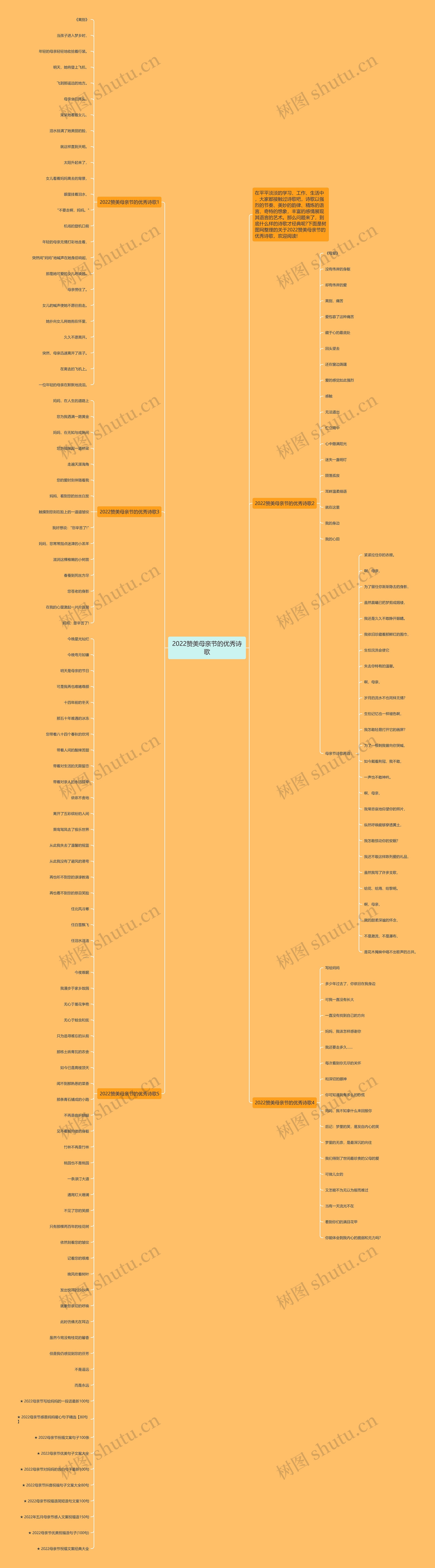 2022赞美母亲节的优秀诗歌思维导图