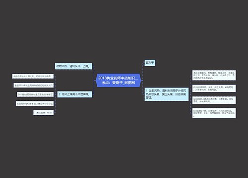 2018执业药师中药知识二考点：蔓荆子思维导图