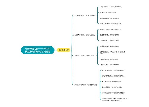 中药药用七言——2020年执业中药师知识点