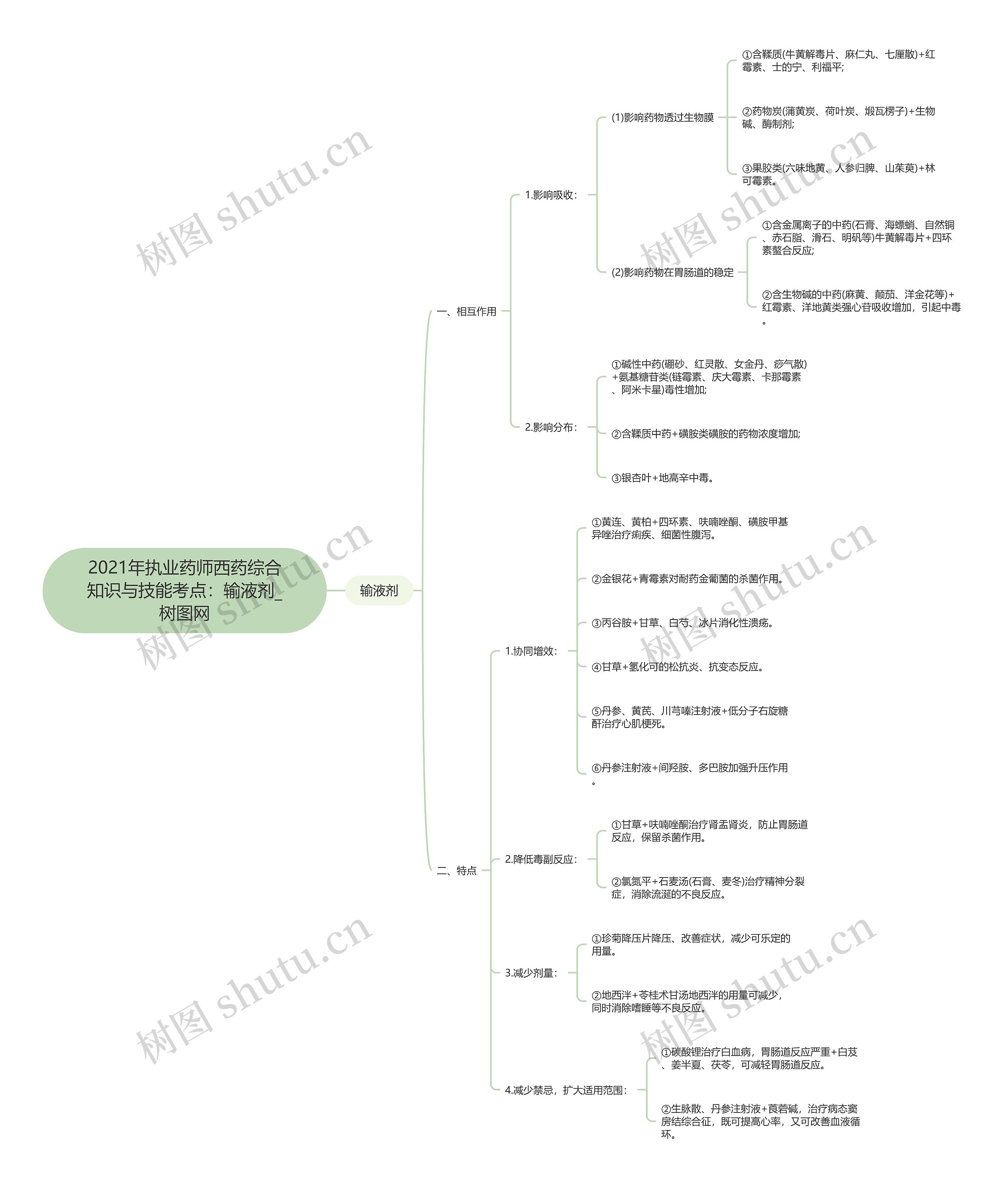 2021年执业药师西药综合知识与技能考点：输液剂思维导图