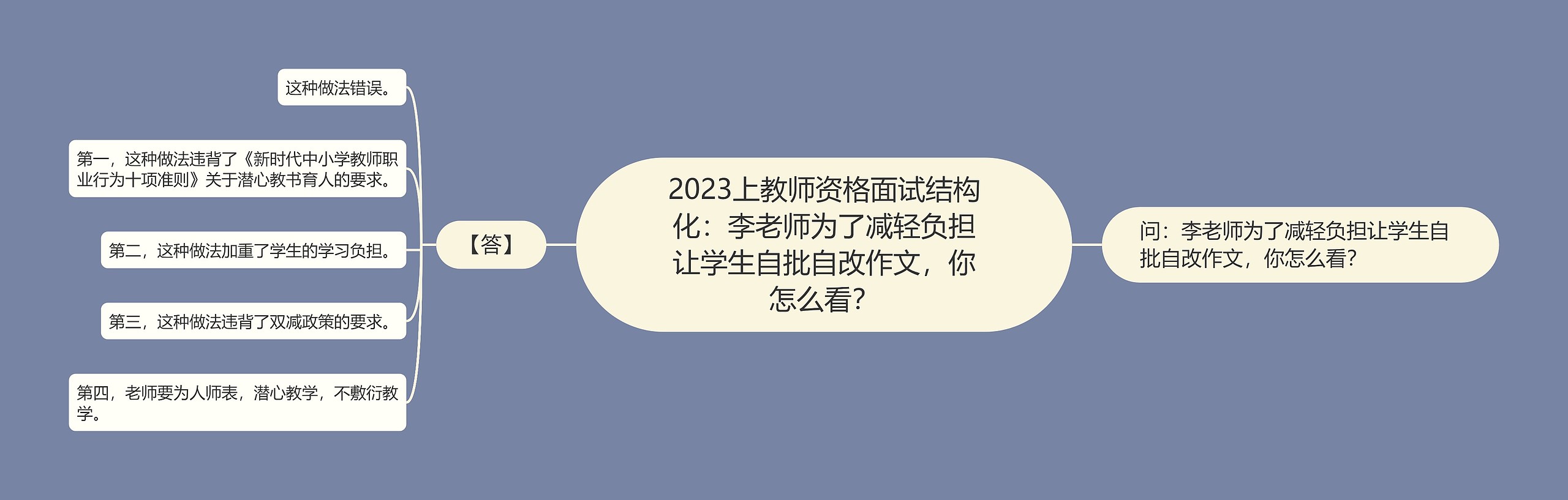 2023上教师资格面试结构化：李老师为了减轻负担让学生自批自改作文，你怎么看？