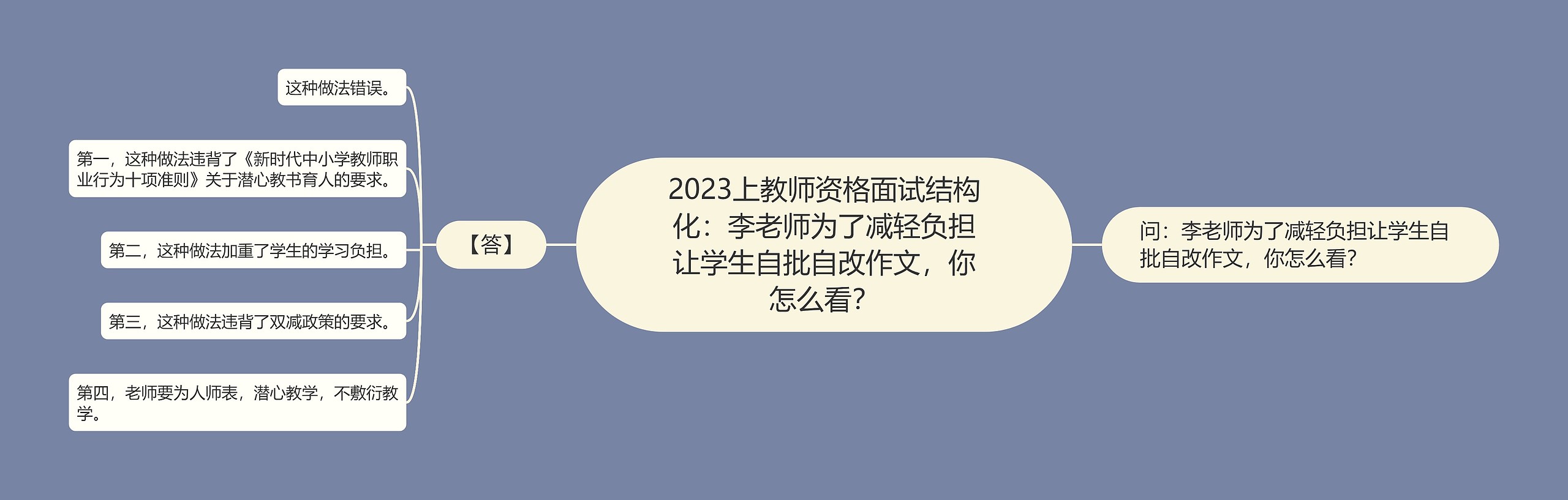 2023上教师资格面试结构化：李老师为了减轻负担让学生自批自改作文，你怎么看？思维导图