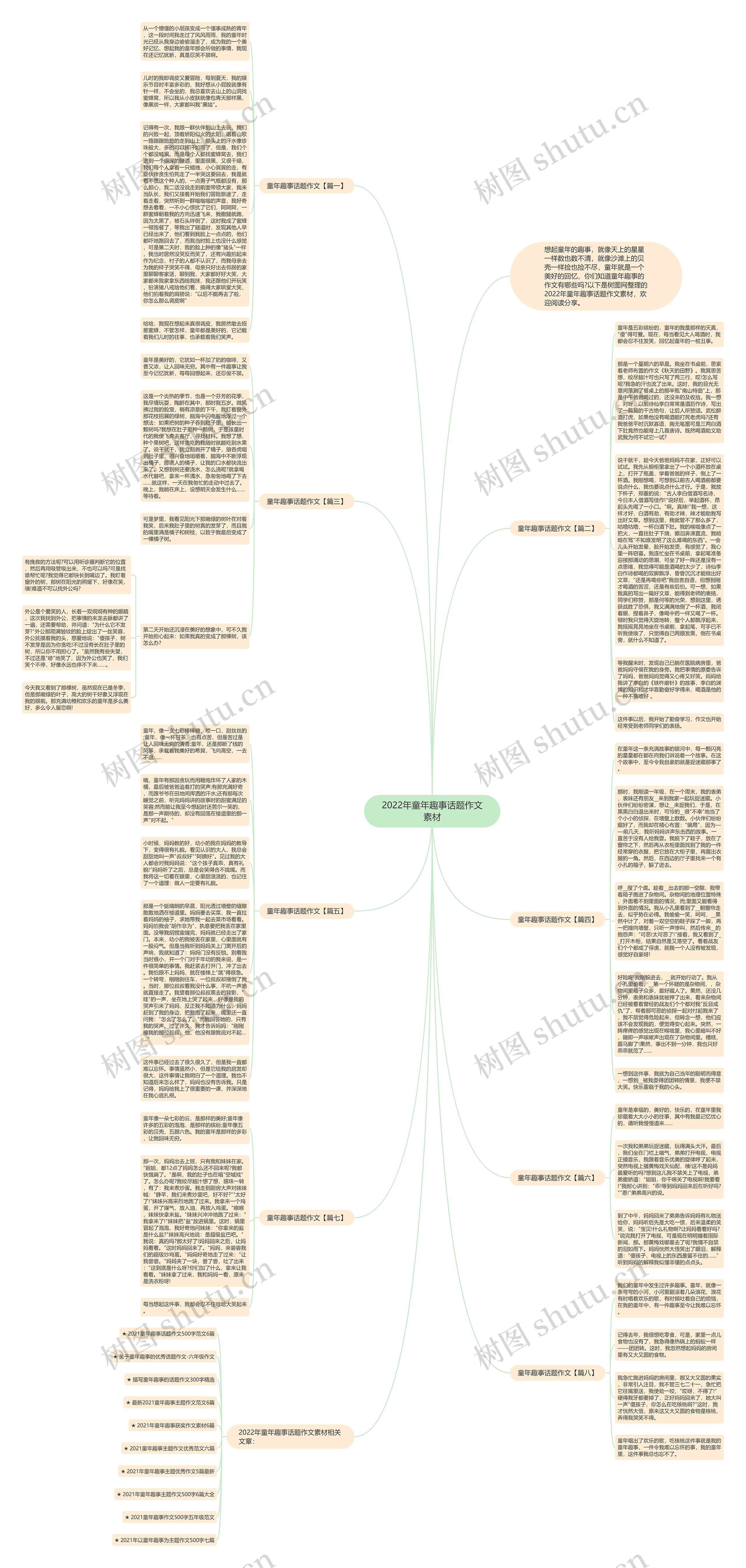 2022年童年趣事话题作文素材思维导图
