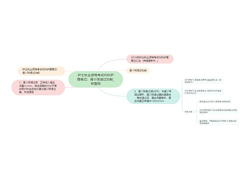 护士执业资格考试内科护理笔记：肾小球滤过功能