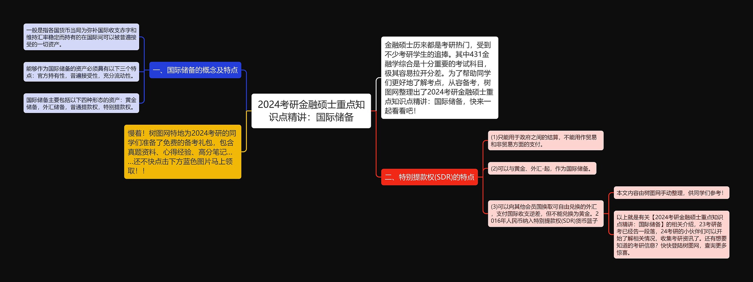 2024考研金融硕士重点知识点精讲：国际储备