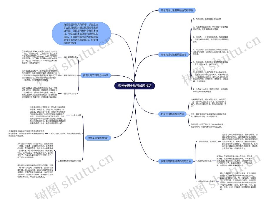 高考英语七选五解题技巧思维导图_编号c1393703-TreeMind树图