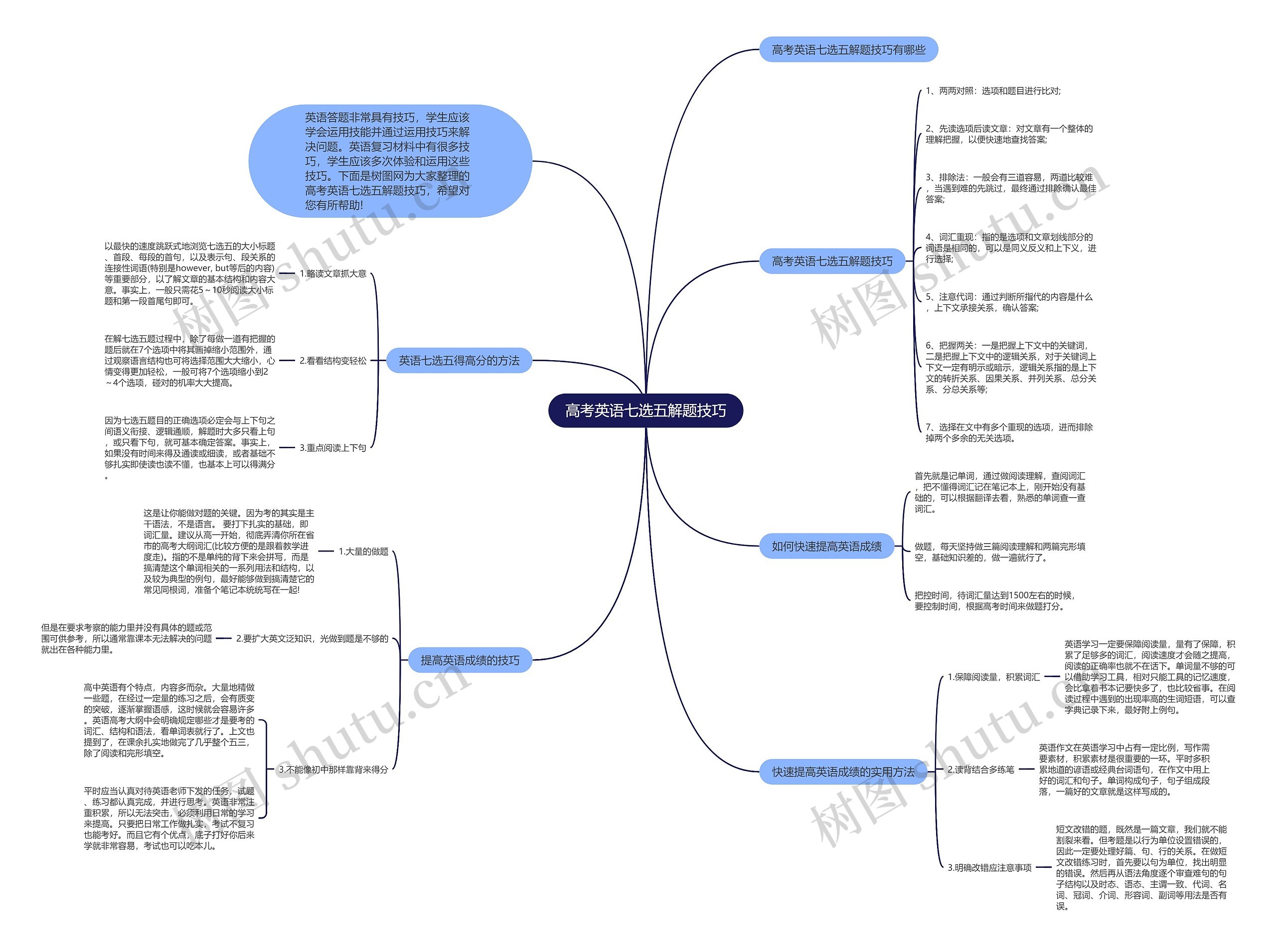 高考英语七选五解题技巧思维导图