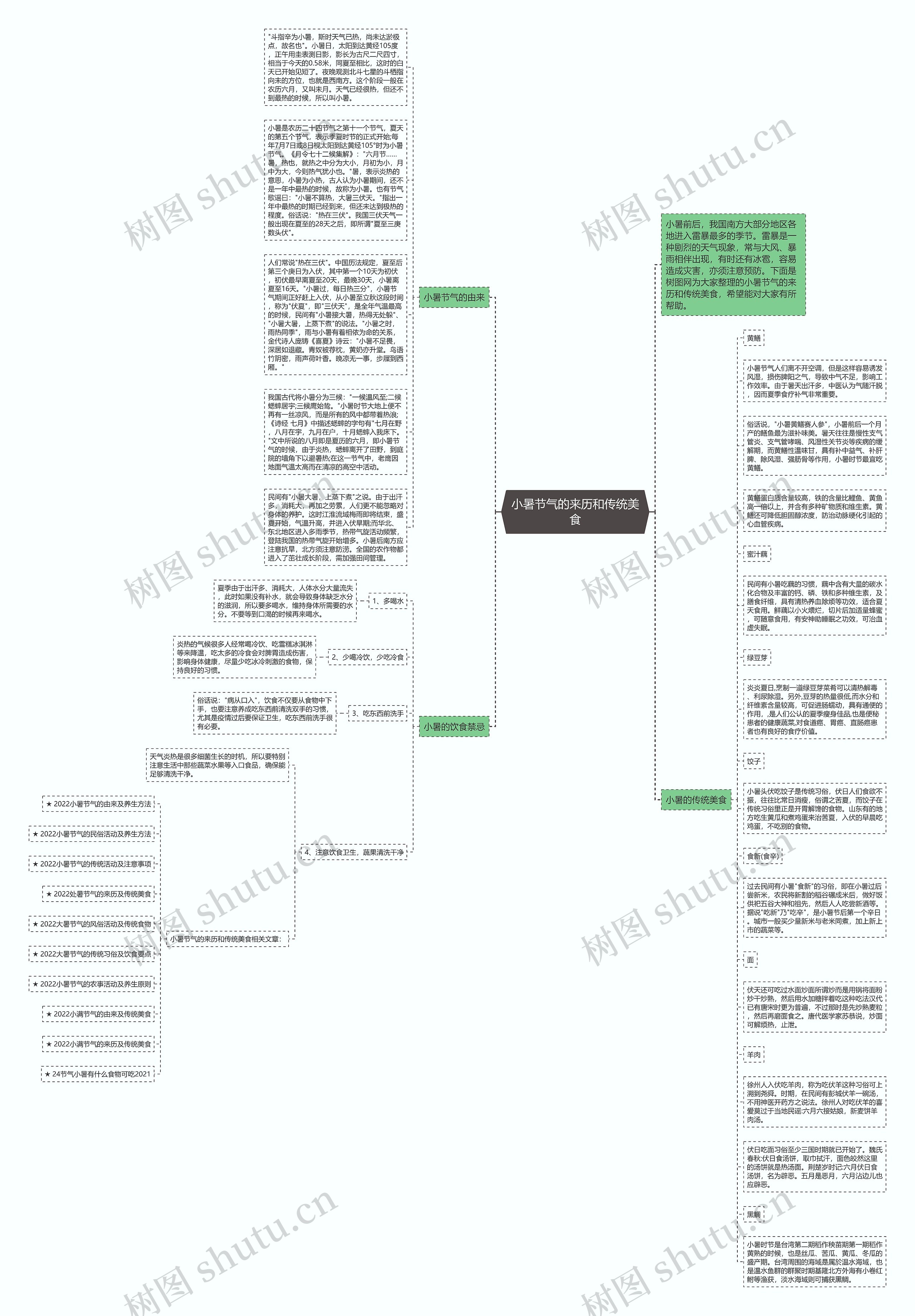 小暑节气的来历和传统美食思维导图
