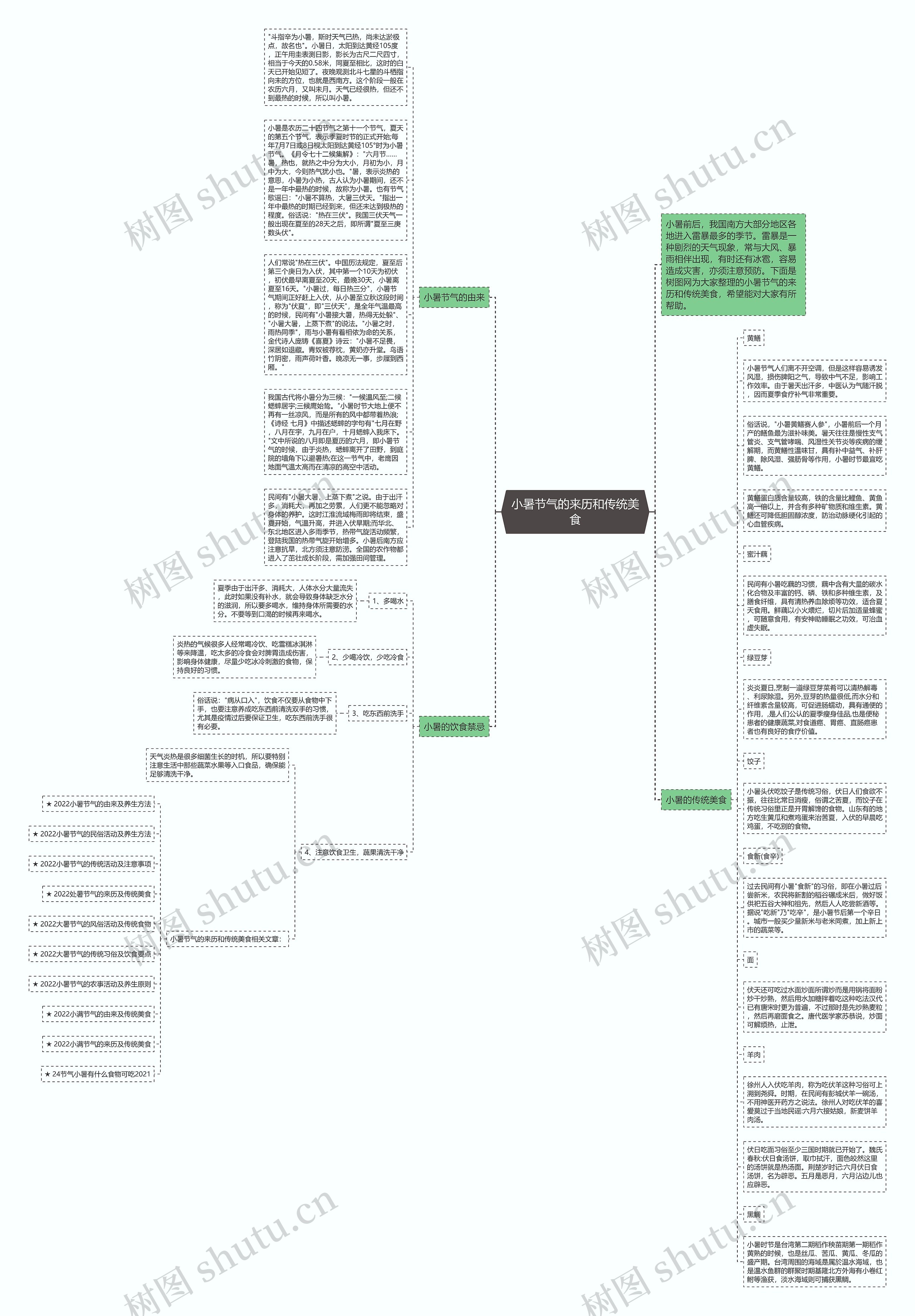 小暑节气的来历和传统美食思维导图高清图 小暑节气的来历和传统美食思维导图