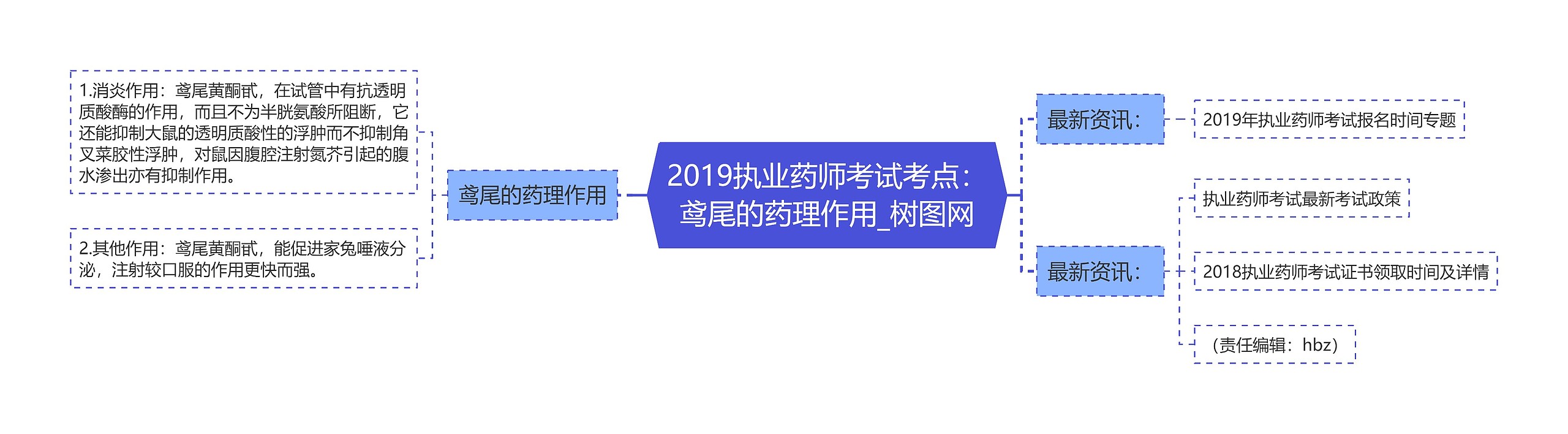 2019执业药师考试考点：鸢尾的药理作用