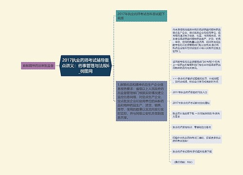 2017执业药师考试辅导重点讲义：药事管理与法规6