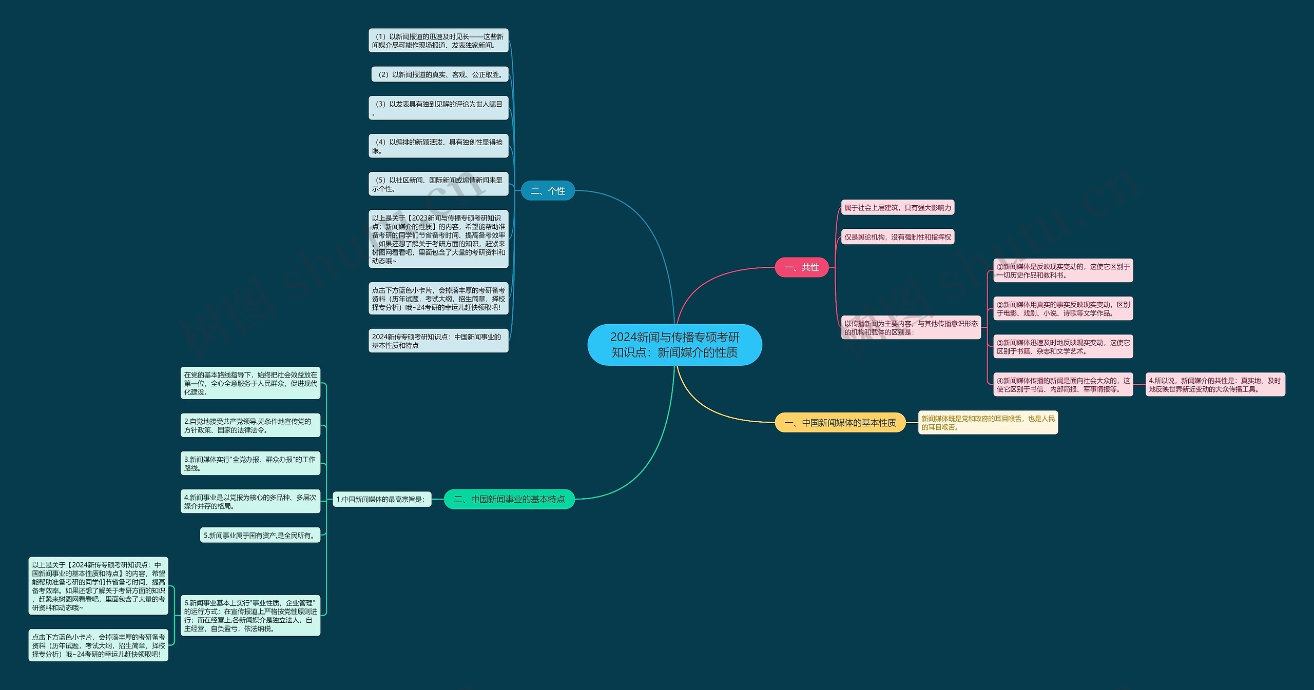 2024新闻与传播专硕考研知识点：新闻媒介的性质思维导图