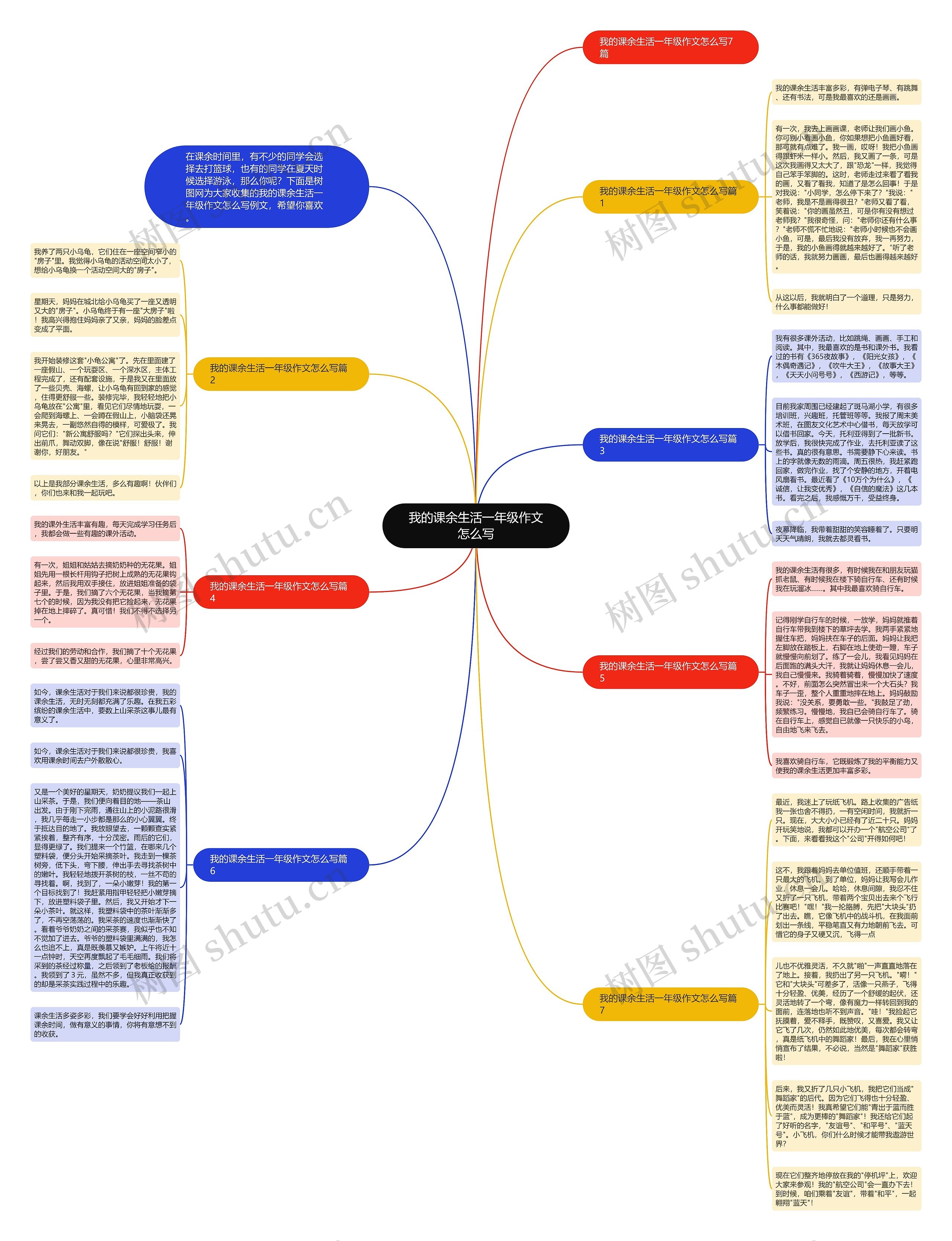 我的课余生活一年级作文怎么写思维导图