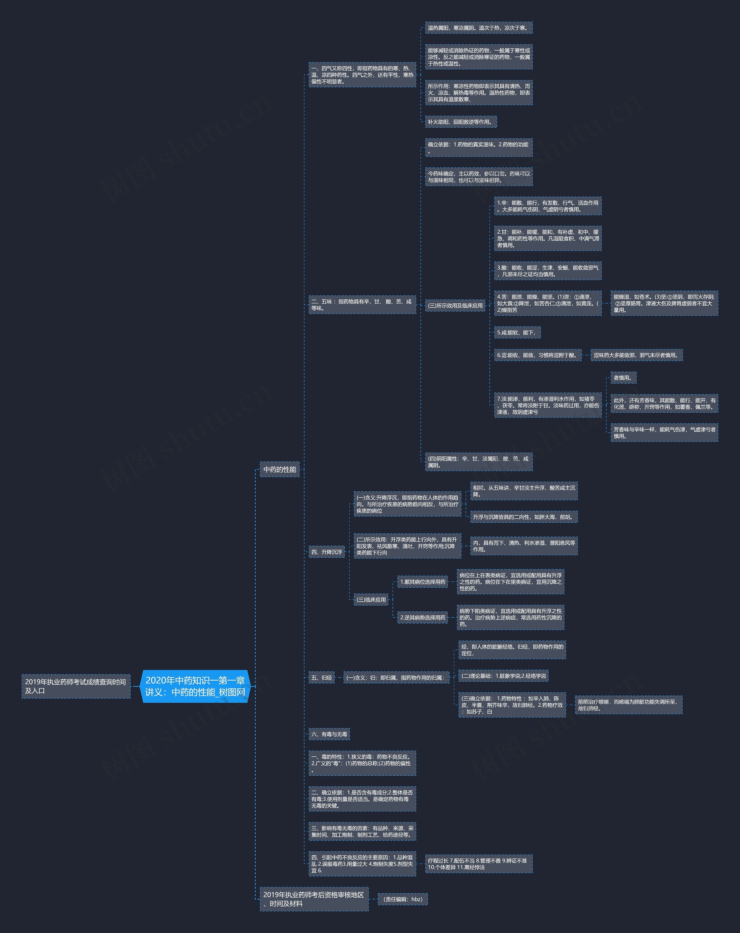 2020年中药知识一第一章讲义:中药的性能 2020年中药知识一第一章讲义:中药的性能