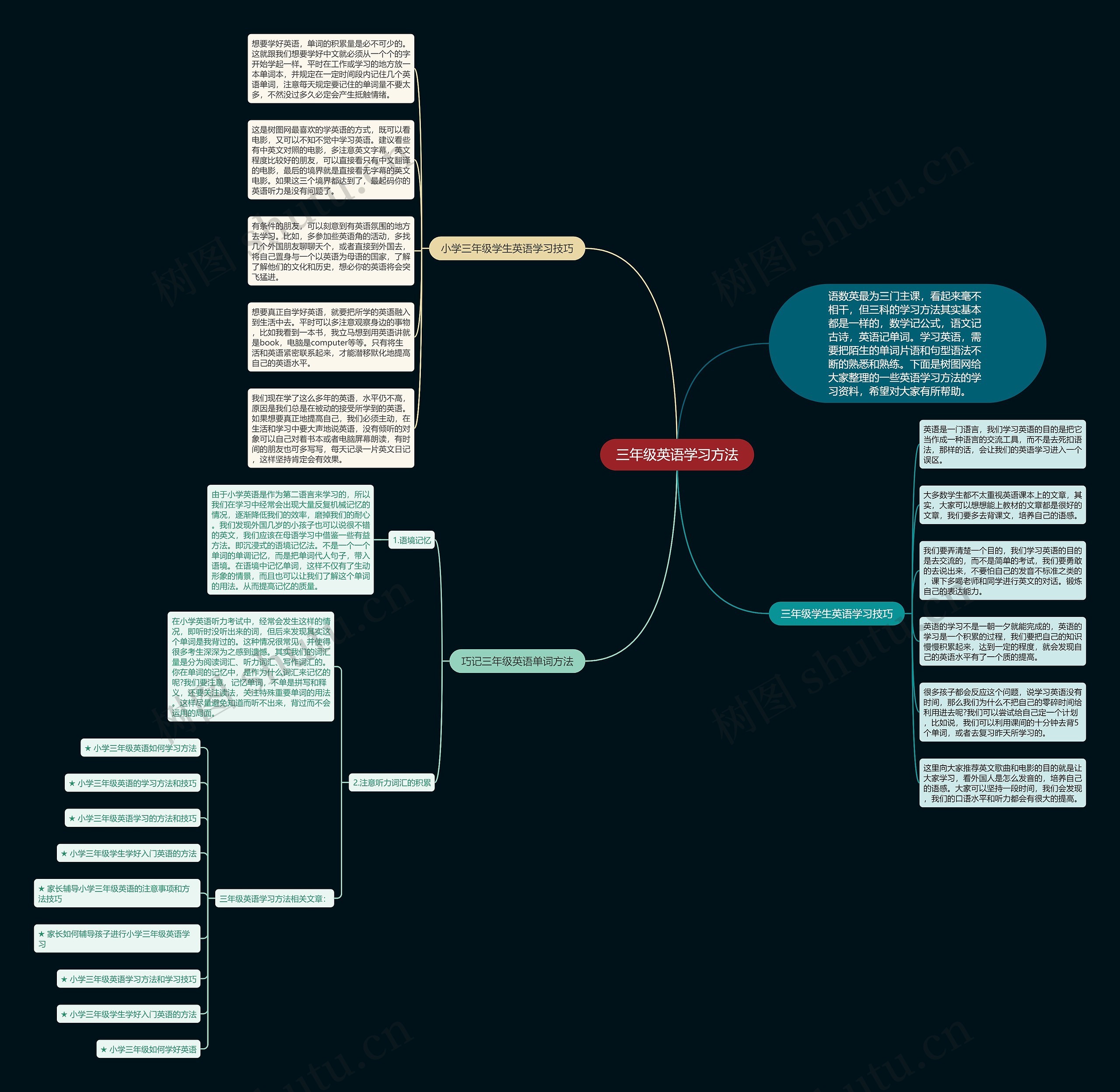 三年级英语学习方法思维导图
