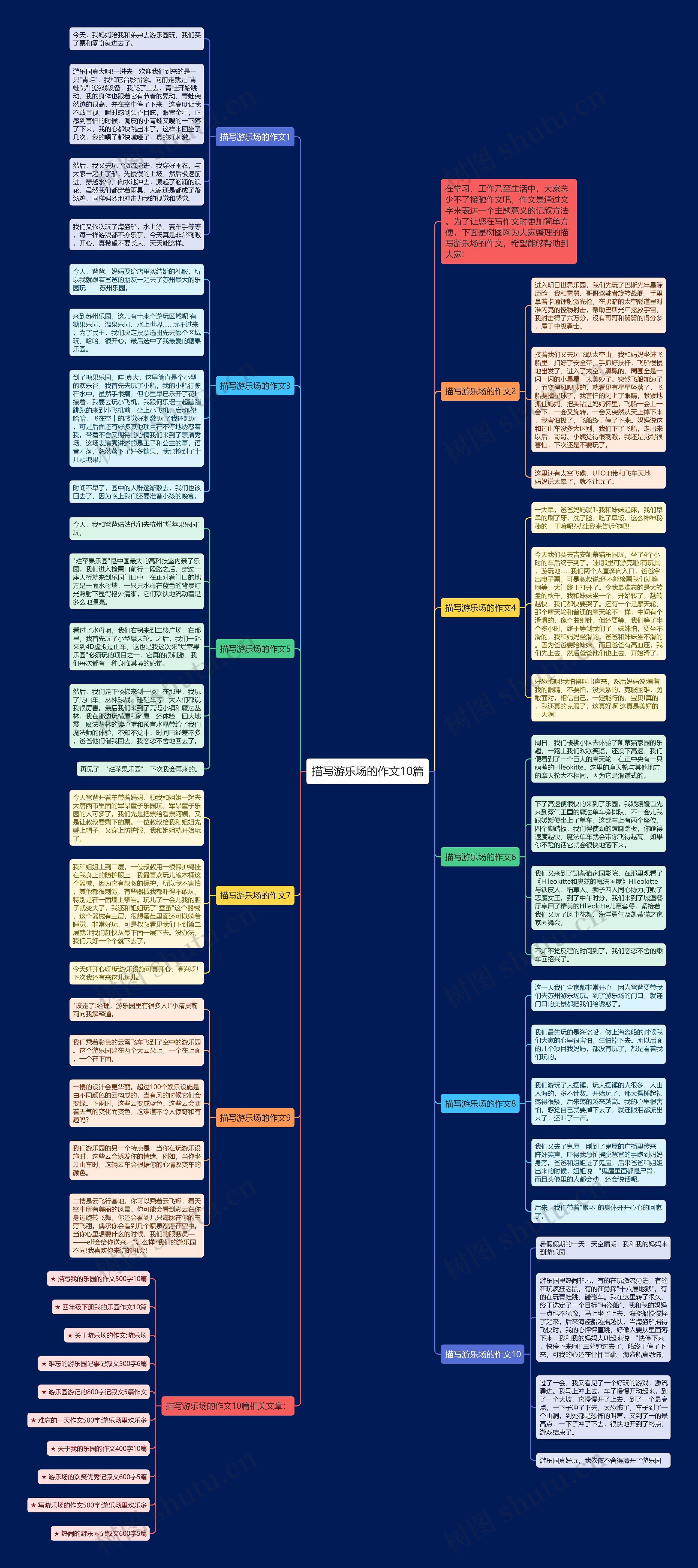 描写游乐场的作文10篇思维导图