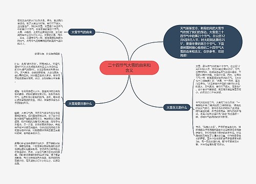 二十四节气大雪的由来和含义