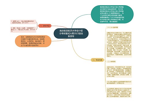 南京航空航天大学会计硕士考研复试大纲2023版全新发布