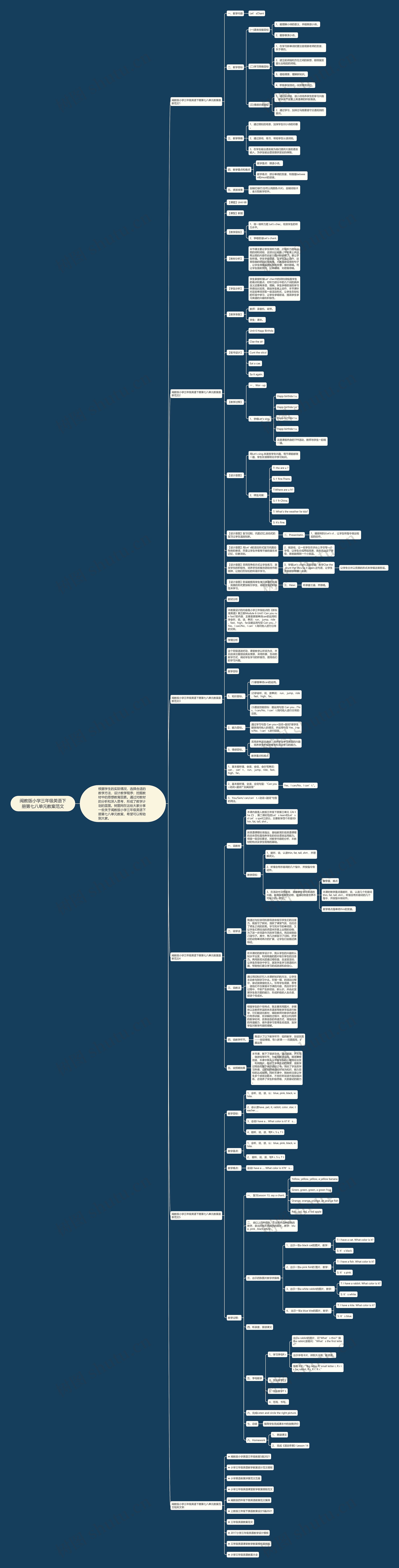 闽教版小学三年级英语下册第七八单元教案范文思维导图