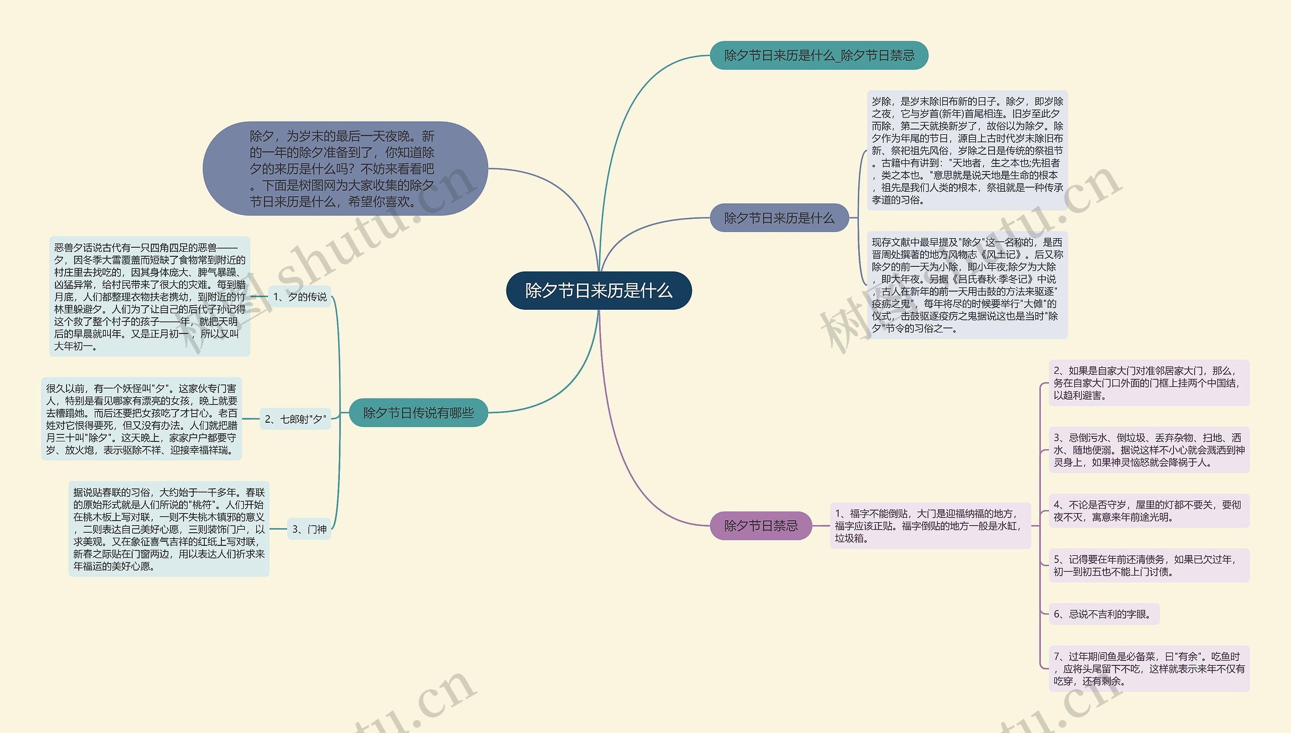 除夕节日来历是什么思维导图