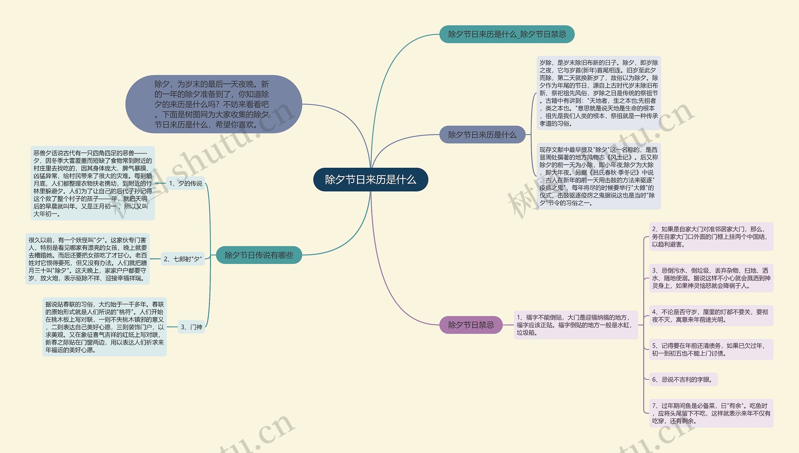 除夕节日来历是什么思维导图高清图 除夕节日来历是什么思维导图