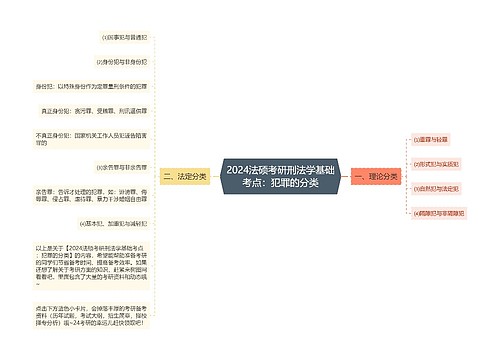 2024法硕考研刑法学基础考点：犯罪的分类