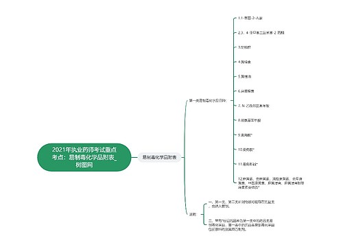 2021年执业药师考试重点考点：易制毒化学品附表