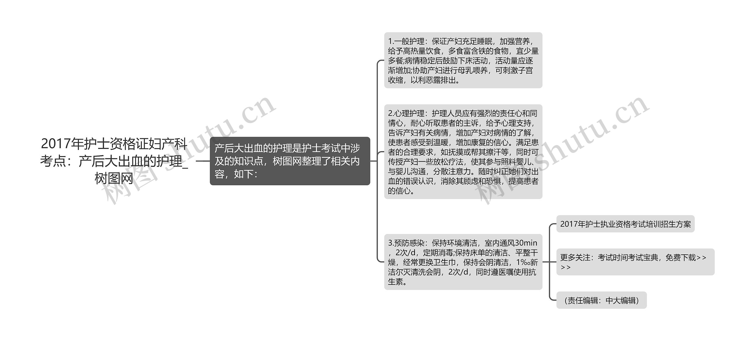 2017年护士资格证妇产科考点：产后大出血的护理