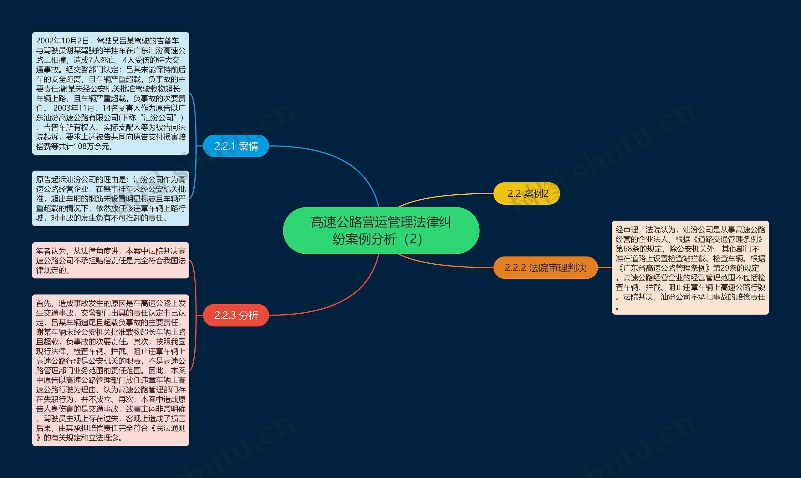 高速公路营运管理法律纠纷案例分析（2）思维导图