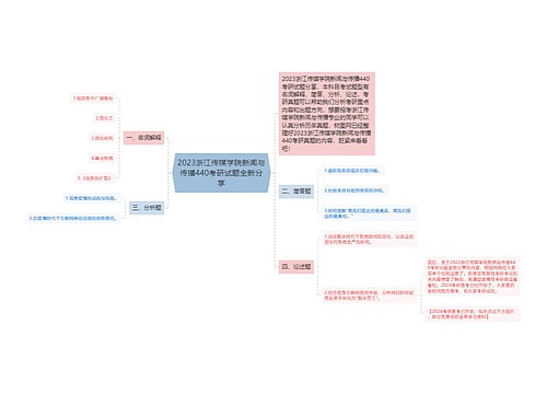 2023浙江传媒学院新闻与传播440考研试题全新分享