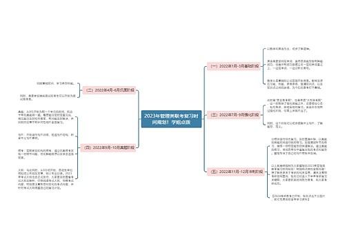 2023年管理类联考复习时间规划！学姐点拨