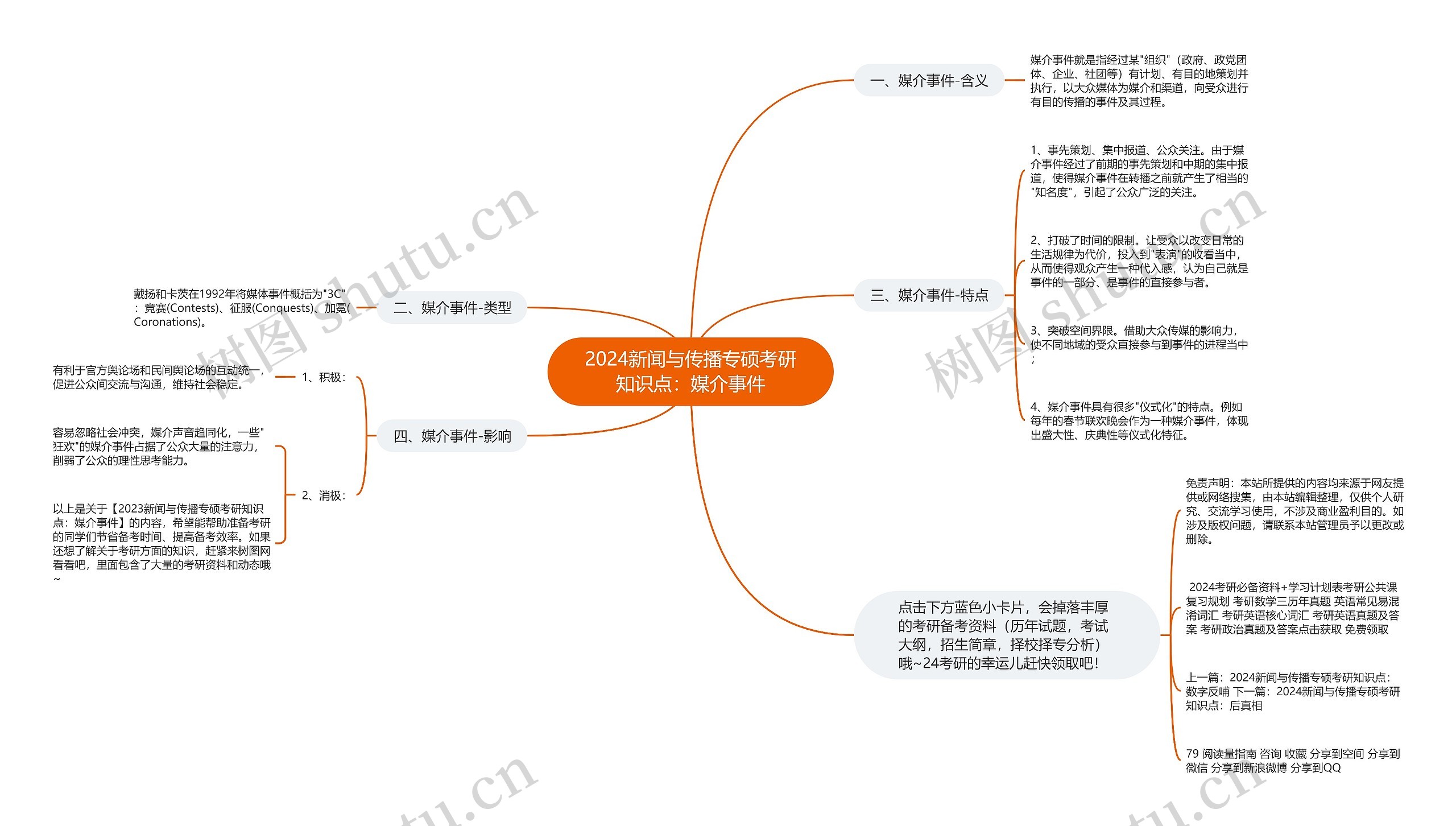 2024新闻与传播专硕考研知识点：媒介事件思维导图