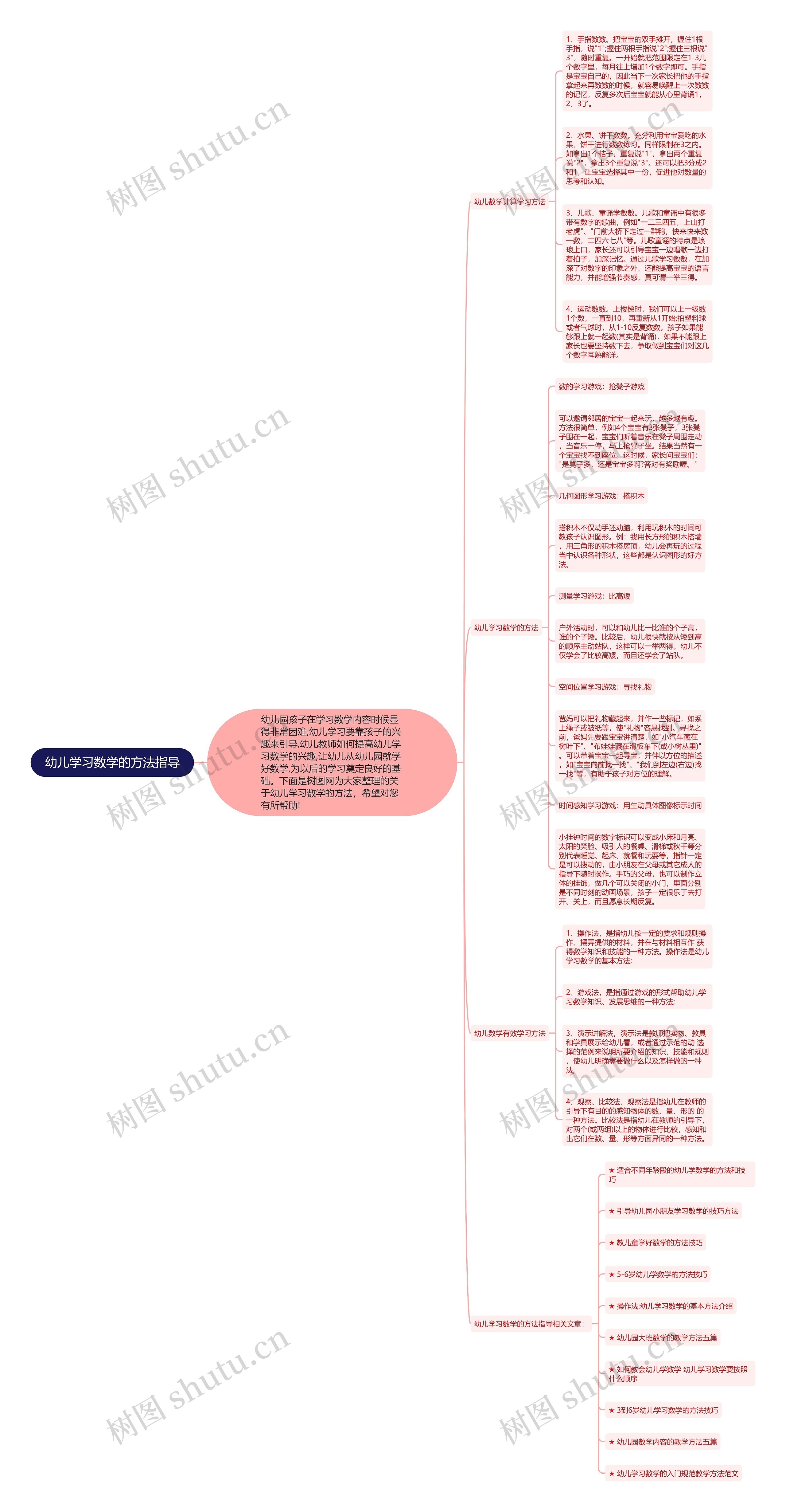 幼儿学习数学的方法指导思维导图