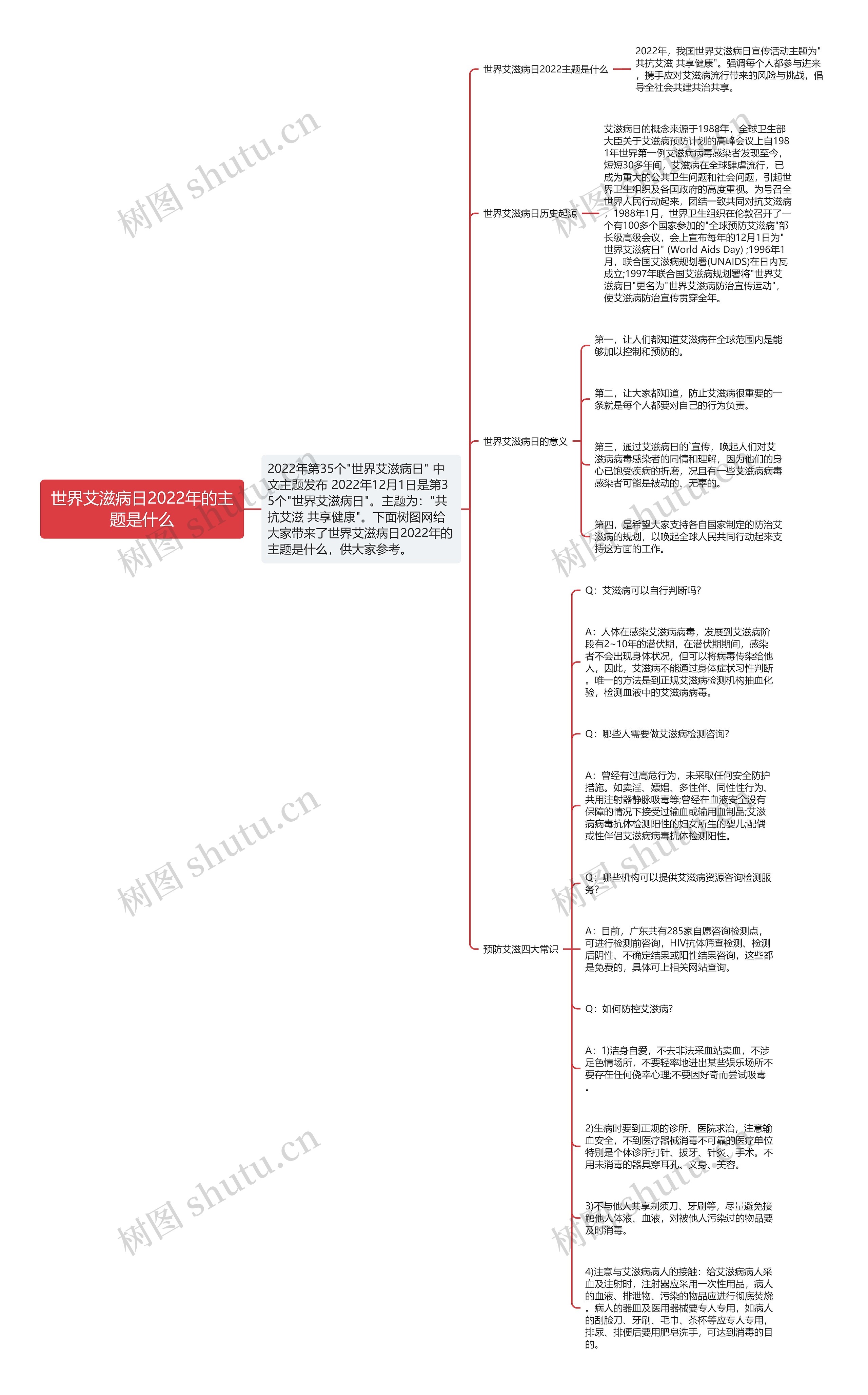 世界艾滋病日2022年的主题是什么思维导图