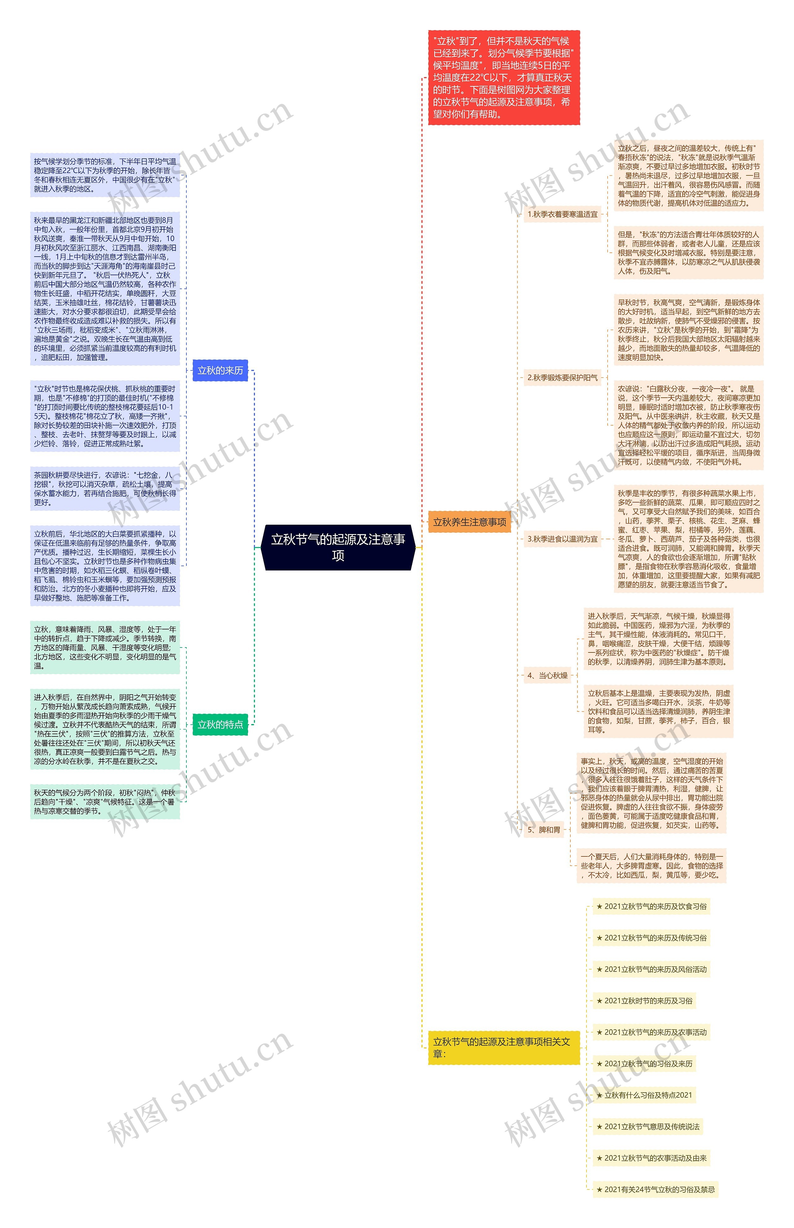 立秋节气的起源及注意事项思维导图