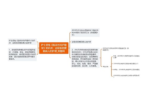 护士资格《临床外科护理学》知识点：泌尿系统梗阻病人的护理