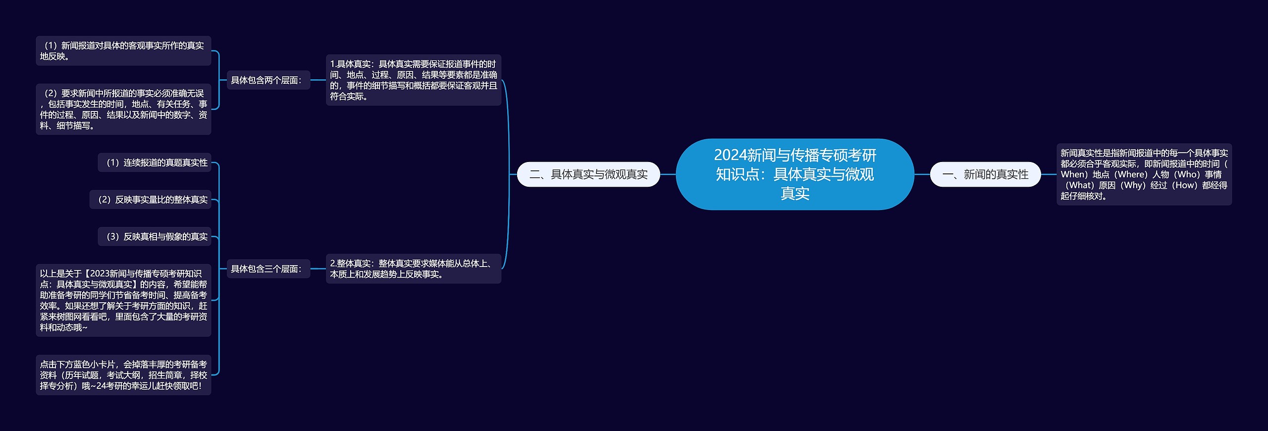 2024新闻与传播专硕考研知识点:具体真实与微观真实 2024新闻与传播专硕考研知识点:具体真实与微观真实