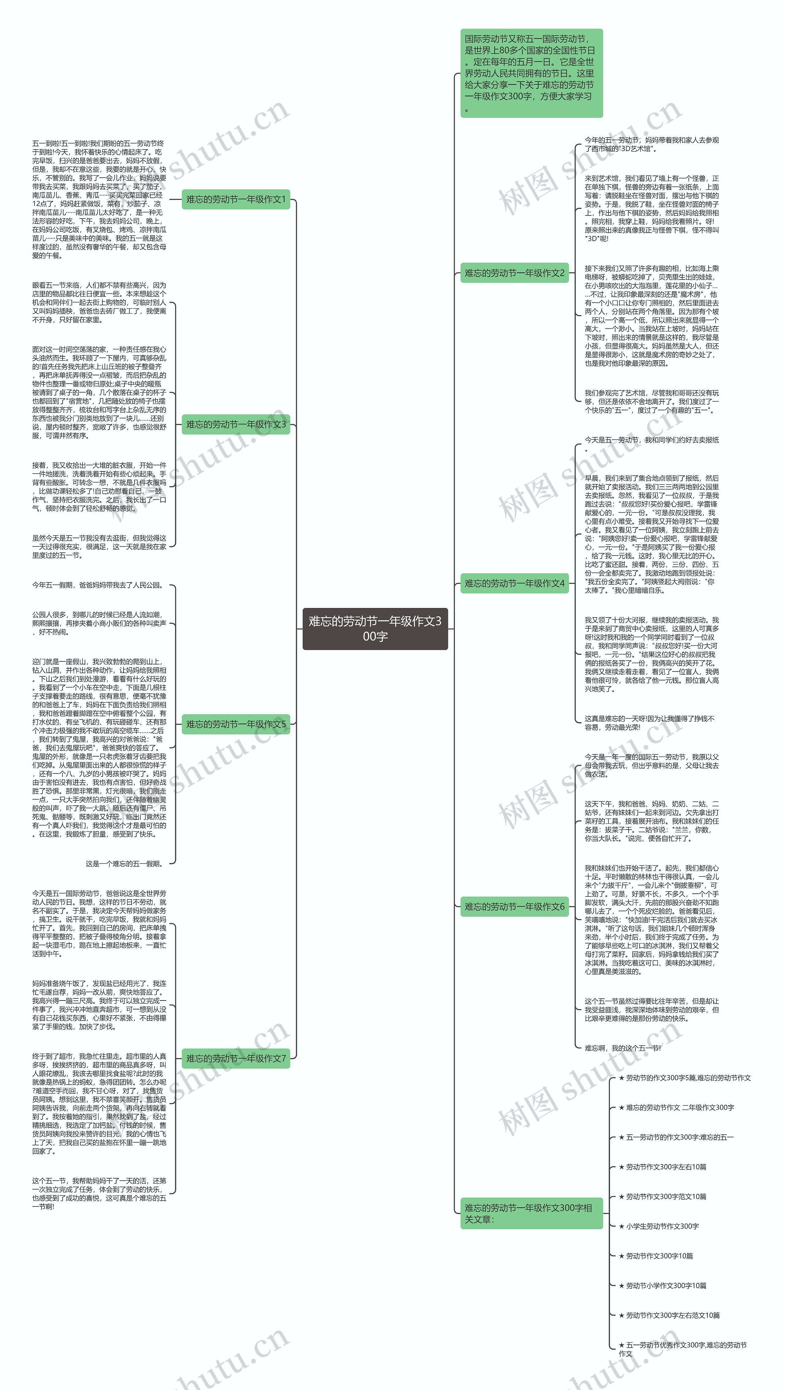 难忘的劳动节一年级作文300字思维导图