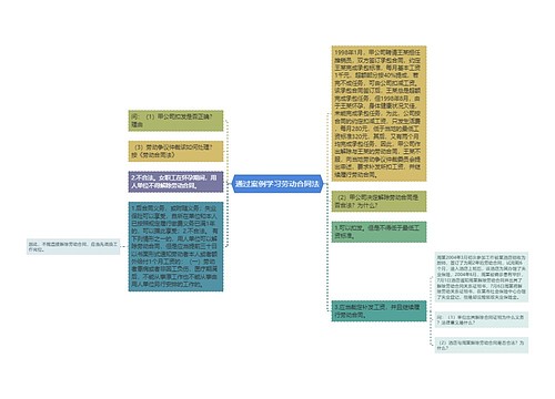 通过案例学习劳动合同法