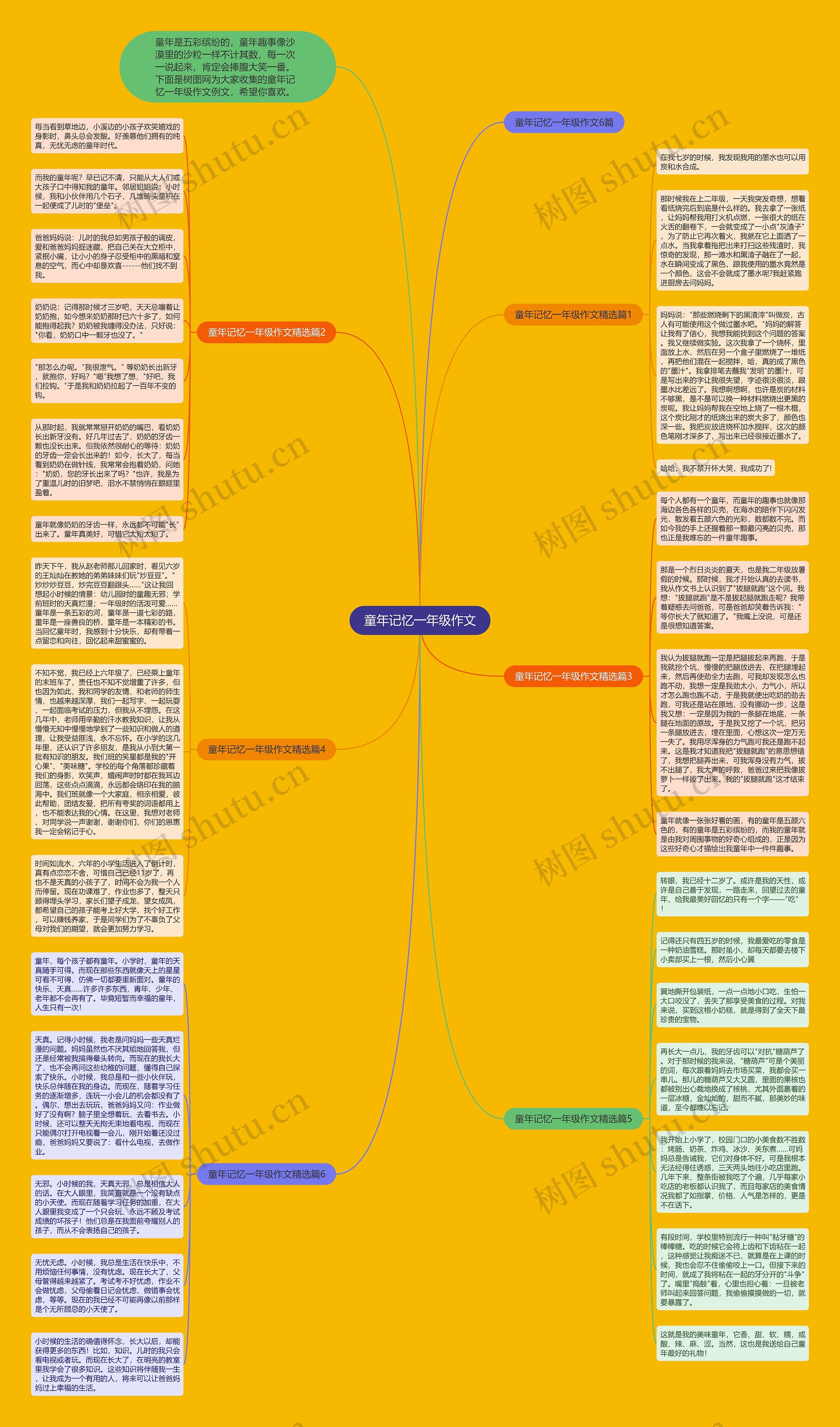 童年记忆一年级作文思维导图