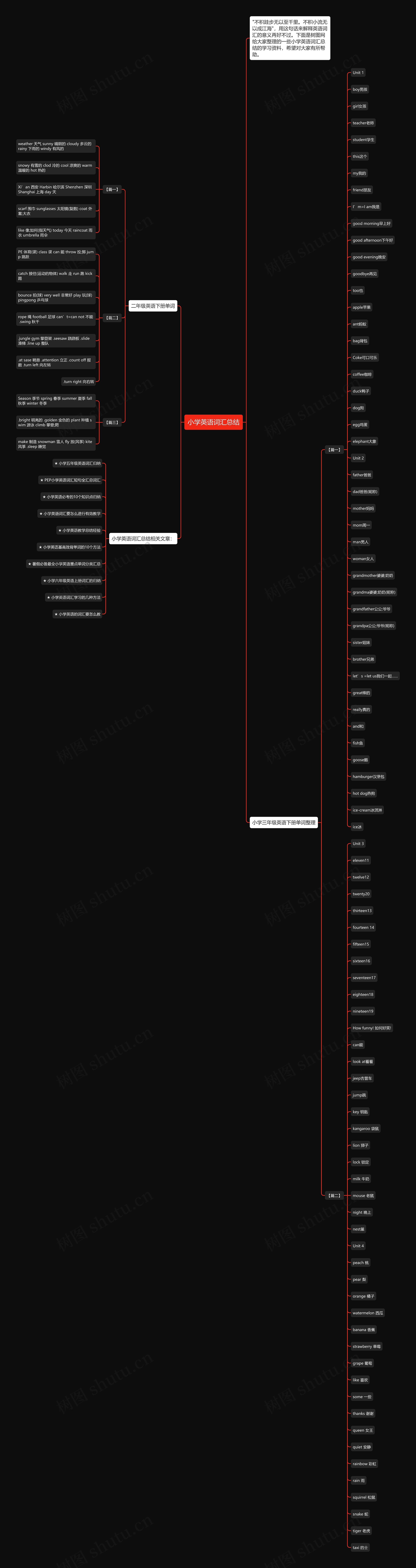 小学英语词汇总结思维导图