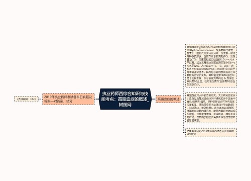 执业药师西综合知识与技能考点：高脂血症的概述