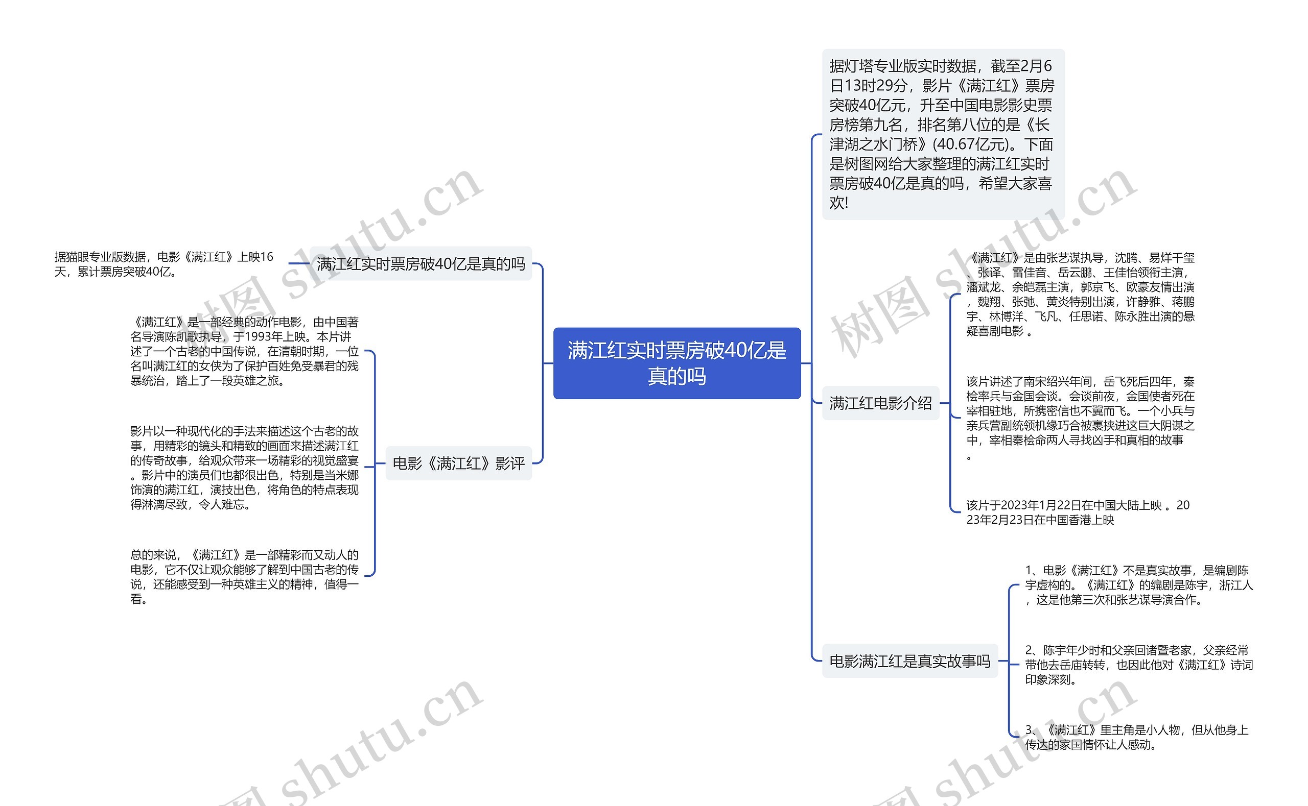 满江红实时票房破40亿是真的吗思维导图